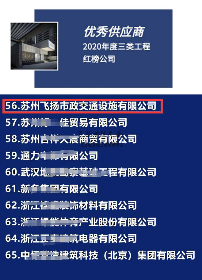 飛揚市政道路劃線公司被旭輝集團評為2020年優秀合作供應商。